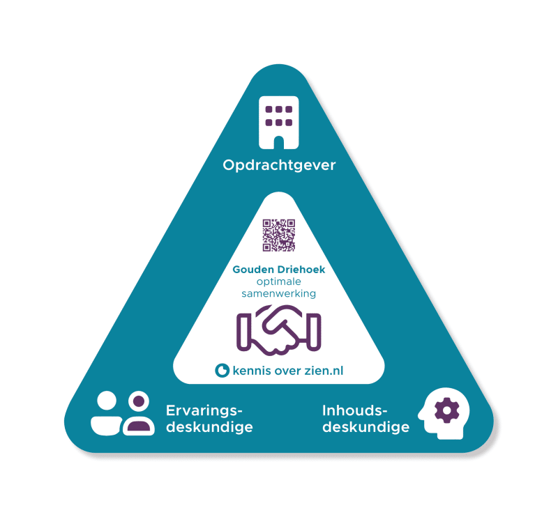 de gouden driehoek van Kennis Over Zien, de driehoek visualiseert de samenwerking tussen inhoudsdeskundigen, ervaringsdeskundigen en opdrachtgevers, zoals een gemeente