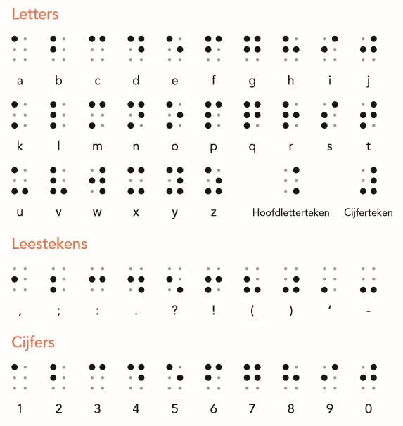 Het braille-alfabet