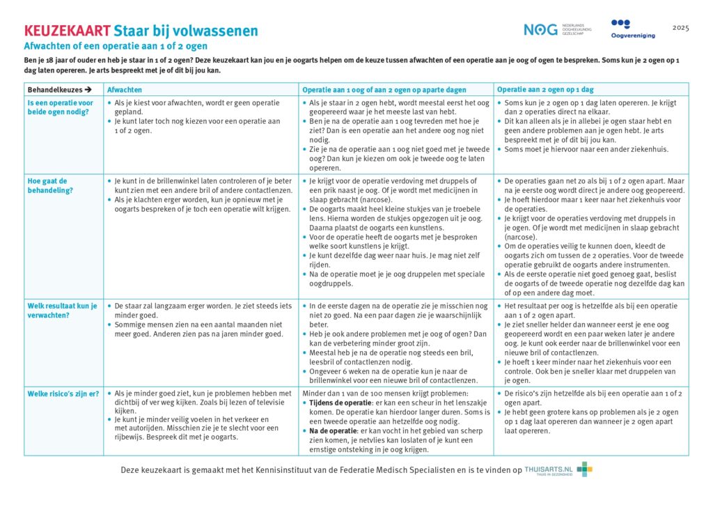 Voorbeeld van de keuzekaart Staar