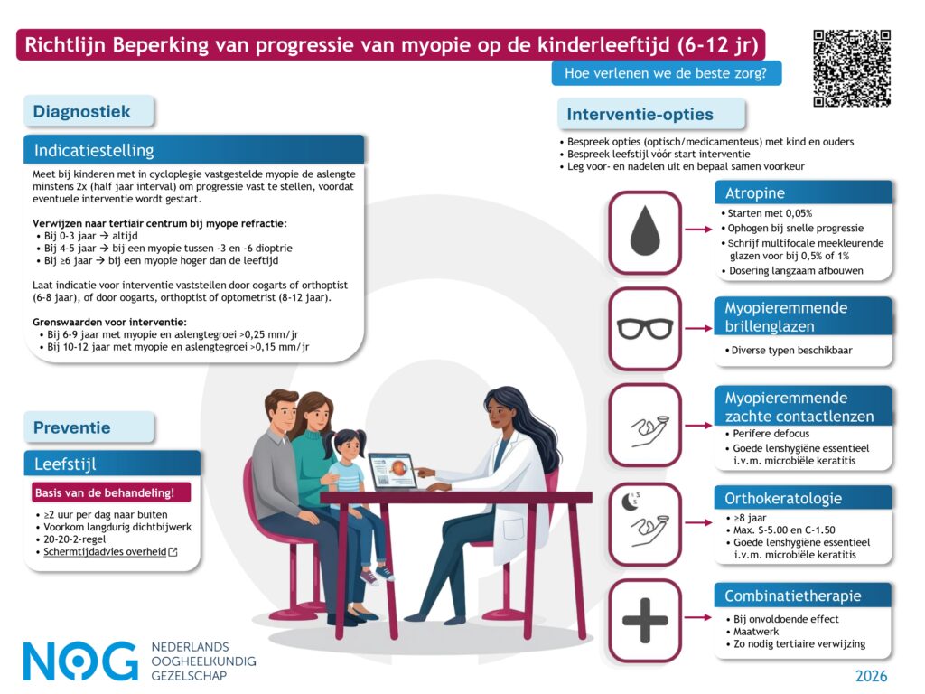 Infographic over beperken van toenemende bijziendheid bij kinderen