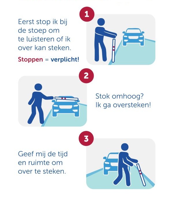 Voorbeeld van de oversteekstappen met een witte stok
